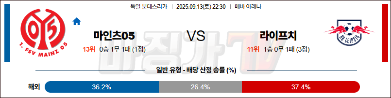 2025-09-13 분데스리가 마인츠 RB 라이프치히 해외축구분석 무료중계 스포츠분석 관련 이미지