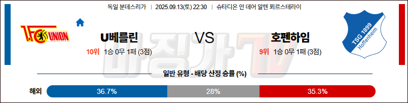 2025-09-13 분데스리가 우니온베를린 TSG 1899 호펜하임 해외축구분석 무료중계 스포츠분석 관련 이미지