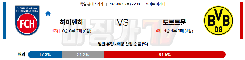 2025-09-13 분데스리가 FC 하이덴하임 보루시아 도르트문트 해외축구분석 무료중계 스포츠분석 관련 이미지