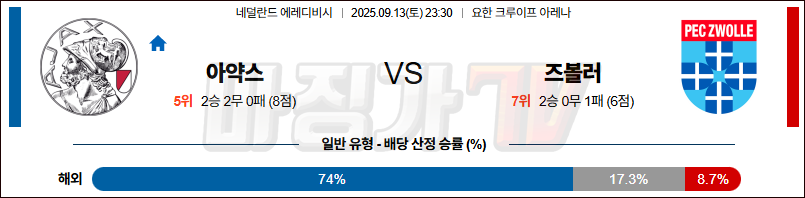 2025-09-13 에레디비지 AFC 아약스 FC 즈볼레 해외축구분석 무료중계 스포츠분석 관련 이미지