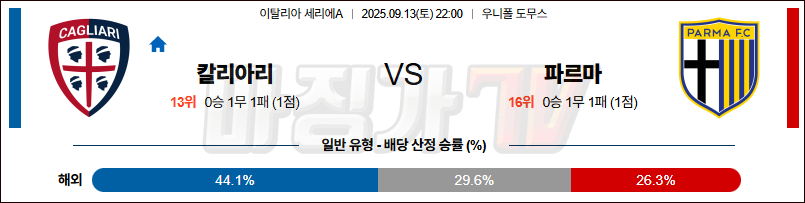 2025-09-13 세리에 A 칼리아리 칼초 파르마 칼초 1913 해외축구분석 무료중계 스포츠분석 관련 이미지