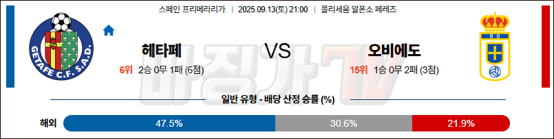 2025-09-13 라리가 헤타페 CF 오비에도 해외축구분석 무료중계 스포츠분석 관련 이미지