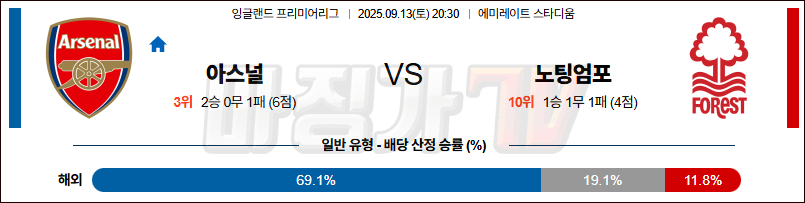 2025-09-13 프리미어리그 아스널 노팅엄 포레스트 해외축구분석 무료중계 스포츠분석 관련 이미지