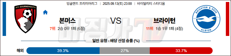 2025-09-13 프리미어리그 본머스 브라이턴 & 호브 앨비언 해외축구분석 무료중계 스포츠분석 관련 이미지