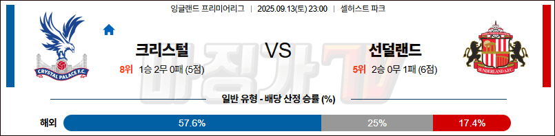 2025-09-13 프리미어리그 크리스탈 팰리스 선덜랜드 AFC 해외축구분석 무료중계 스포츠분석 관련 이미지