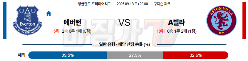 2025-09-13 프리미어리그 에버턴 애스턴 빌라 해외축구분석 무료중계 스포츠분석 관련 이미지