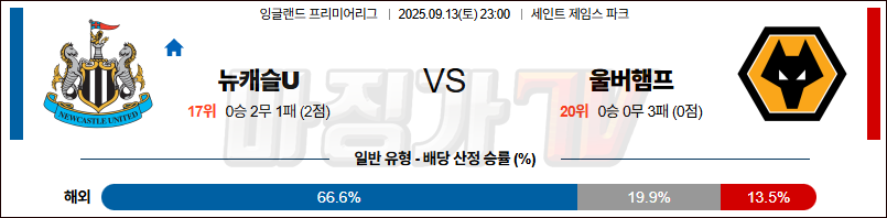 2025-09-13 프리미어리그 뉴캐슬 유나이티드 울버햄튼 해외축구분석 무료중계 스포츠분석 관련 이미지