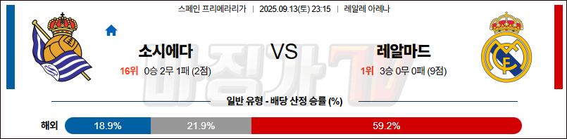 2025-09-13 라리가 레알 소시에다드 레알 마드리드 해외축구분석 무료중계 스포츠분석 관련 이미지
