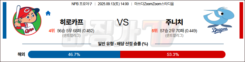 2025-09-13 NPB 히로시마 주니치 KBO/NPB분석 무료중계 스포츠분석 관련 이미지