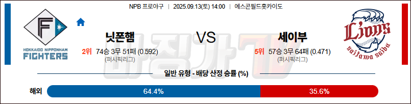 2025-09-13 NPB 니혼햄 세이부 KBO/NPB분석 무료중계 스포츠분석 관련 이미지