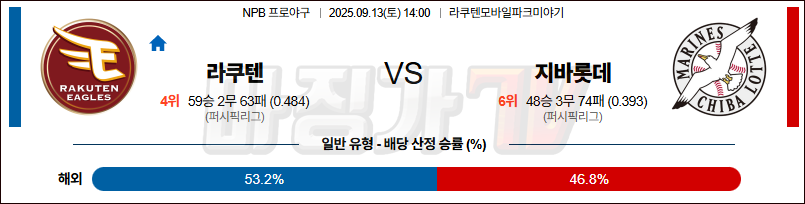 2025-09-13 NPB 라쿠텐 지바롯데 KBO/NPB분석 무료중계 스포츠분석 관련 이미지