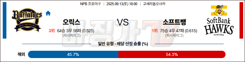 2025-09-13 NPB 오릭스 소프트뱅크 KBO/NPB분석 무료중계 스포츠분석 관련 이미지