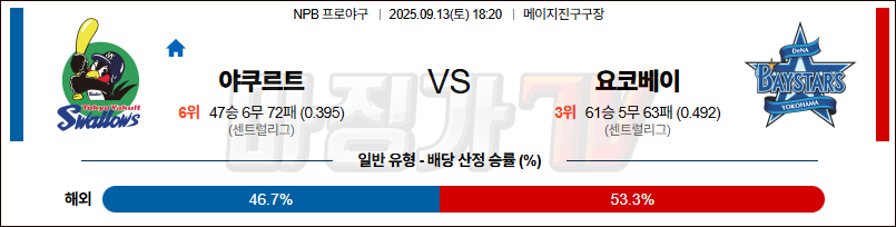 2025-09-13 NPB 야쿠르트 요코하마 KBO/NPB분석 무료중계 스포츠분석 관련 이미지