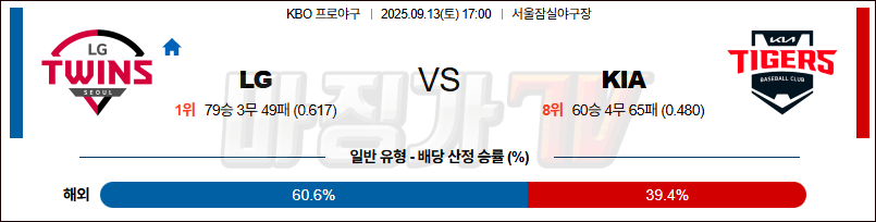 2025-09-13 KBO LG KIA KBO/NPB분석 무료중계 스포츠분석 관련 이미지