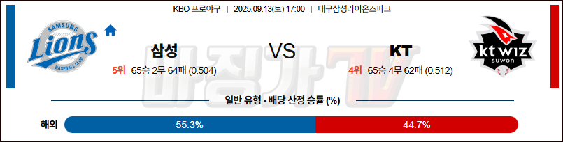 2025-09-13 KBO 삼성 KT KBO/NPB분석 무료중계 스포츠분석 관련 이미지