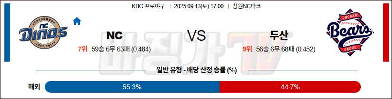 2025-09-13 KBO NC 두산 KBO/NPB분석 무료중계 스포츠분석 관련 이미지