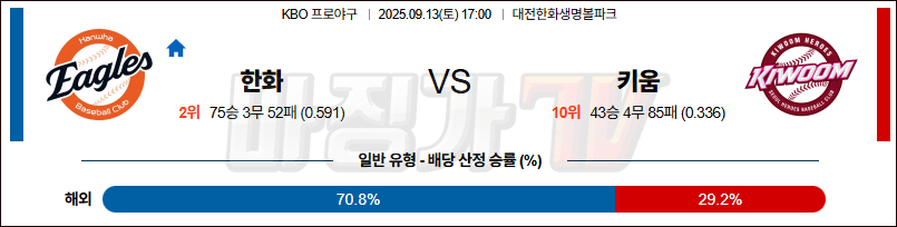 2025-09-13 KBO 한화 키움 KBO/NPB분석 무료중계 스포츠분석 관련 이미지