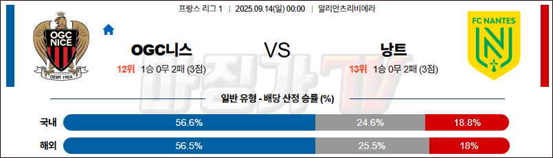 2025-09-14 리그앙 OGC 니스 FC 낭트 해외축구분석 무료중계 스포츠분석 관련 이미지