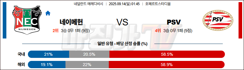 2025-09-14 에레디비지 NEC 네이메헌 PSV 에인트호벤 해외축구분석 무료중계 스포츠분석 관련 이미지