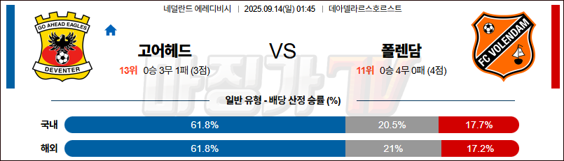 2025-09-14 에레디비지 고 어헤드 이글스 폴랜담 해외축구분석 무료중계 스포츠분석 관련 이미지