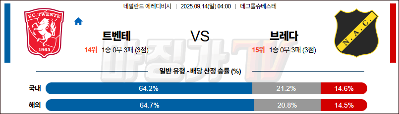 2025-09-14 에레디비지 트벤테 NAC 브레다 해외축구분석 무료중계 스포츠분석 관련 이미지