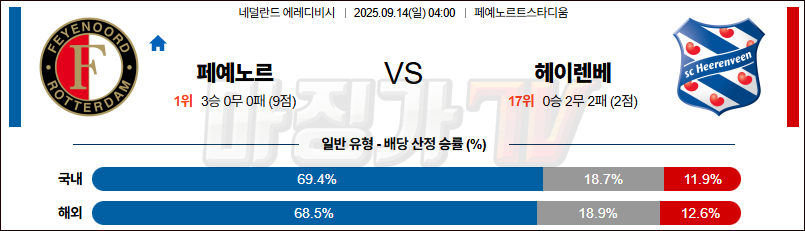 2025-09-14 에레디비지 페예노르트 헤이렌베인 해외축구분석 무료중계 스포츠분석 관련 이미지