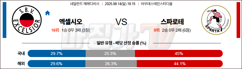 2025-09-14 에레디비지 엑셀시오르 스파르타 로테르담 해외축구분석 무료중계 스포츠분석 관련 이미지