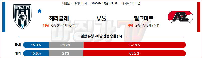 2025-09-14 에레디비지 헤라클레스 알멜로 AZ 알크마르 해외축구분석 무료중계 스포츠분석 관련 이미지