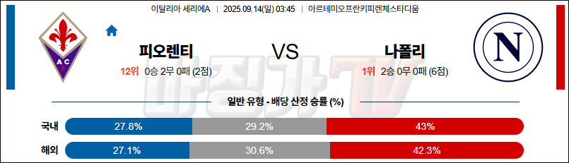 2025-09-14 세리에 A ACF 피오렌티나 SSC 나폴리 해외축구분석 무료중계 스포츠분석 관련 이미지