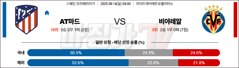 2025-09-14 라리가 AT 마드리드 비야레알 해외축구분석 무료중계 스포츠분석 관련 이미지