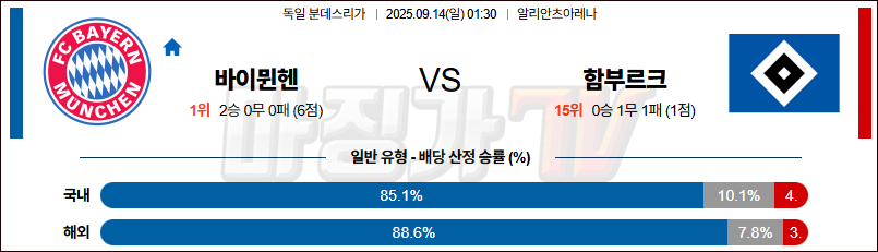 2025-09-14 분데스리가 바이에른 뮌헨 함부르크 해외축구분석 무료중계 스포츠분석 관련 이미지