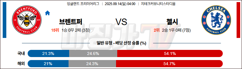 2025-09-14 프리미어리그 브렌트퍼드 FC 첼시 해외축구분석 무료중계 스포츠분석 관련 이미지