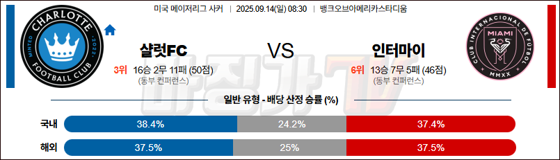 2025-09-14 메이저리그사커 샬럿 FC 인터 마이애미 CF 해외축구분석 무료중계 스포츠분석 관련 이미지