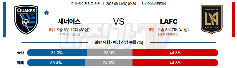 2025-09-14 메이저리그사커 산호세 어스퀘이크 LA FC 해외축구분석 무료중계 스포츠분석 관련 이미지
