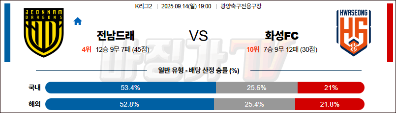 2025-09-14 K리그 2 전남 드래곤즈 화성FC K리그/J리그분석 무료중계 스포츠분석 관련 이미지