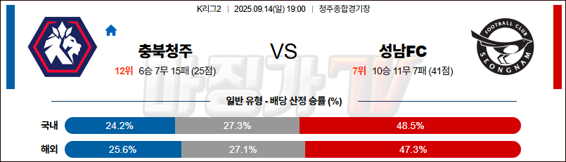 2025-09-14 K리그 2 충북청주 성남 FC K리그/J리그분석 무료중계 스포츠분석 관련 이미지