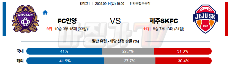 2025-09-14 K리그 1 FC 안양 제주SKFC K리그/J리그분석 무료중계 스포츠분석 관련 이미지