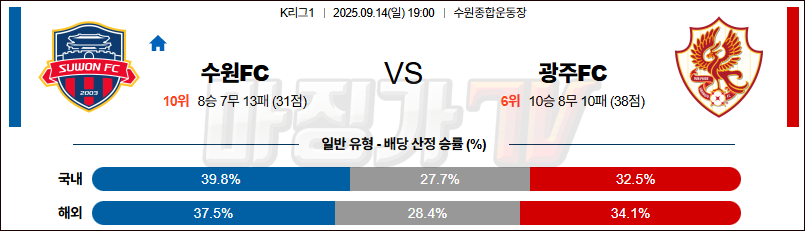 2025-09-14 K리그 1 수원 FC 광주 FC K리그/J리그분석 무료중계 스포츠분석 관련 이미지