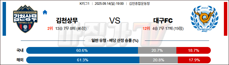 2025-09-14 K리그 1 김천 상무 대구 FC K리그/J리그분석 무료중계 스포츠분석 관련 이미지