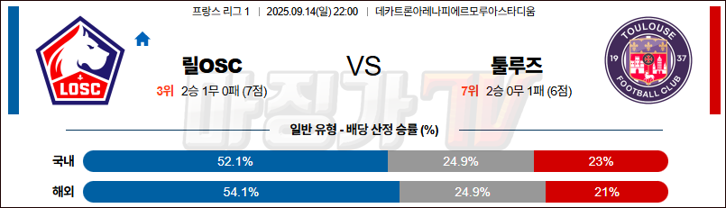 2025-09-14 리그앙 릴 OSC 툴루즈 FC 해외축구분석 무료중계 스포츠분석 관련 이미지