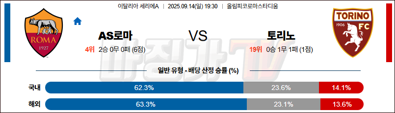 2025-09-14 세리에 A AS 로마 토리노 FC 해외축구분석 무료중계 스포츠분석 관련 이미지