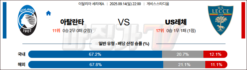2025-09-14 세리에 A 아탈란타 BC US 레체 해외축구분석 무료중계 스포츠분석 관련 이미지