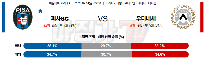 2025-09-14 세리에 A 피사SC 우디네세 칼초 해외축구분석 무료중계 스포츠분석 관련 이미지