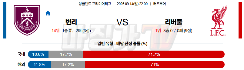 2025-09-14 프리미어리그 번리 리버풀 FC 해외축구분석 무료중계 스포츠분석 관련 이미지