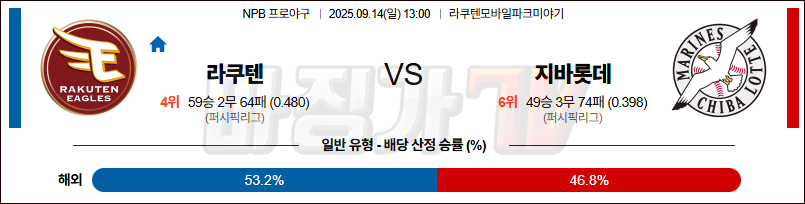 2025-09-14 NPB 라쿠텐 지바롯데 KBO/NPB분석 무료중계 스포츠분석 관련 이미지