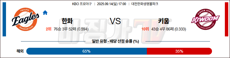 2025-09-14 KBO 한화 키움 KBO/NPB분석 무료중계 스포츠분석 관련 이미지