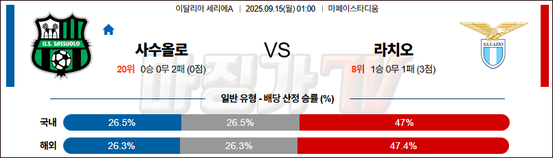 2025-09-15 세리에 A 사수올로 SS 라치오 해외축구분석 무료중계 스포츠분석 관련 이미지