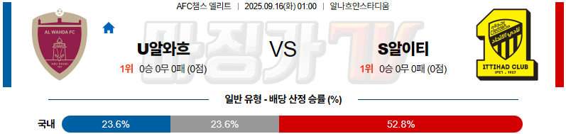 2025-09-16 AFC 챔피언스리그 알 와흐다 알 이티하드 해외축구분석 무료중계 스포츠분석 관련 이미지