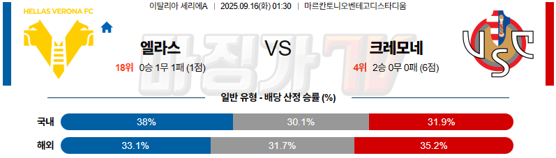 2025-09-16 세리에 A 엘라스 베로나 FC 크레모네 해외축구분석 무료중계 스포츠분석 관련 이미지
