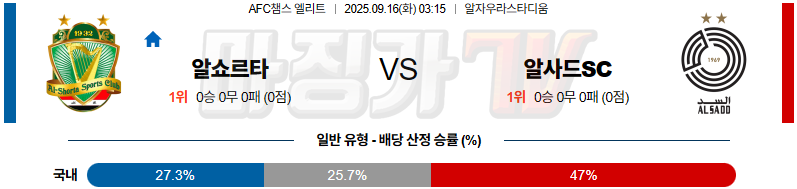 2025-09-16 AFC 챔피언스리그 알 쇼르타(IRQ) 알사드 SC 해외축구분석 무료중계 스포츠분석 관련 이미지
